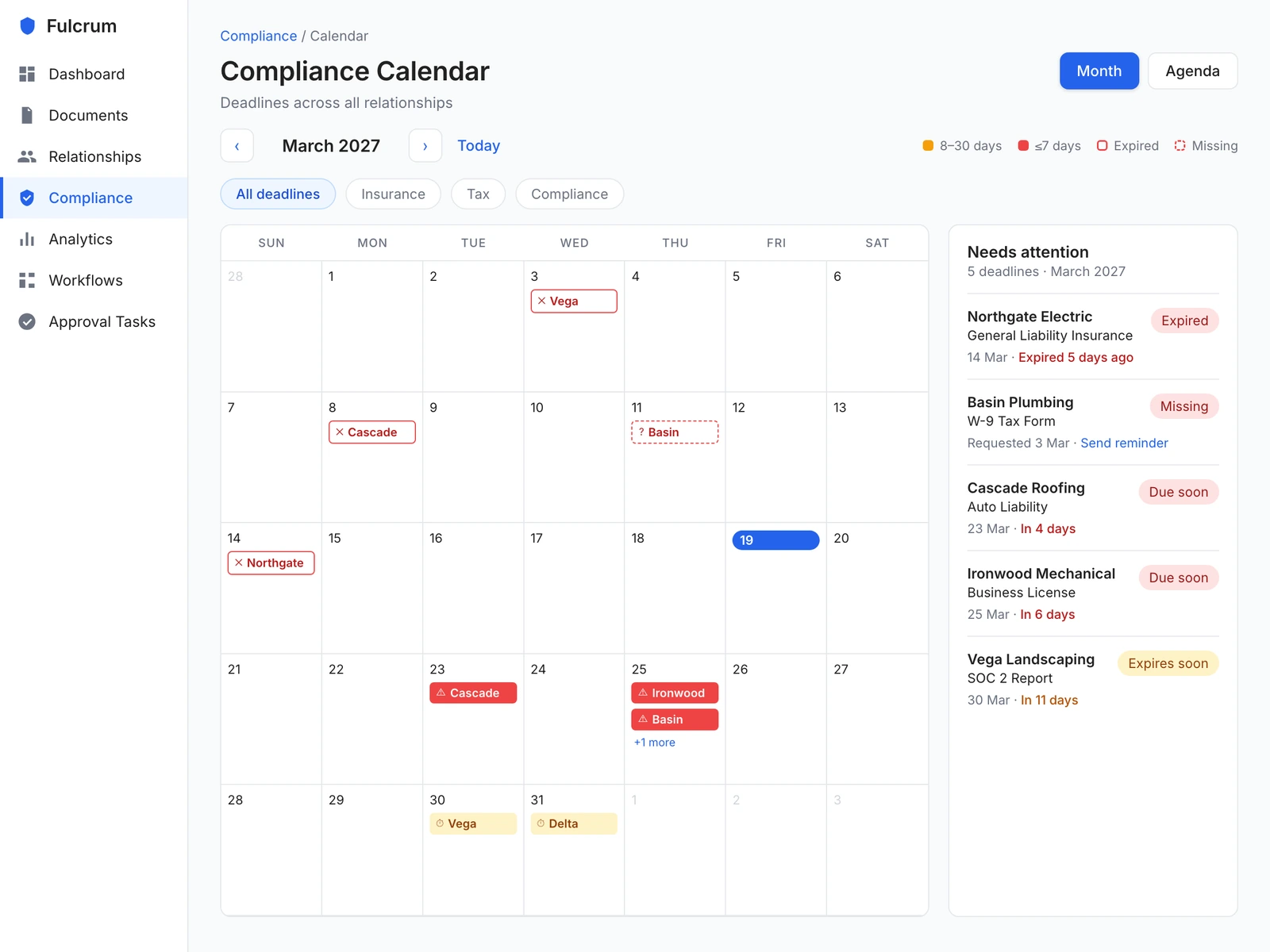 Fulcrum's compliance calendar for March 2027, with each vendor's expiring requirement marked on its due date and a side panel listing the five that need attention.